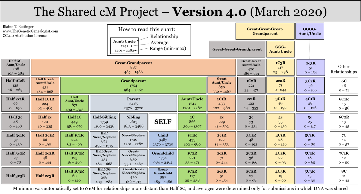 A diagram of a project
Description automatically generated